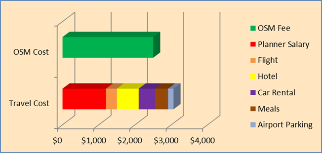 Saving money by hiring trade show staff Save money by using freelance trade show professionals