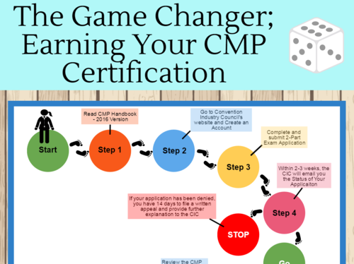 The Steps to Earning Your CMP Certification