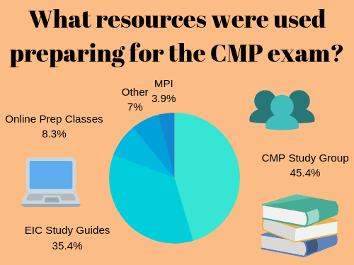 What resources were used preparing for the CMP exam?
