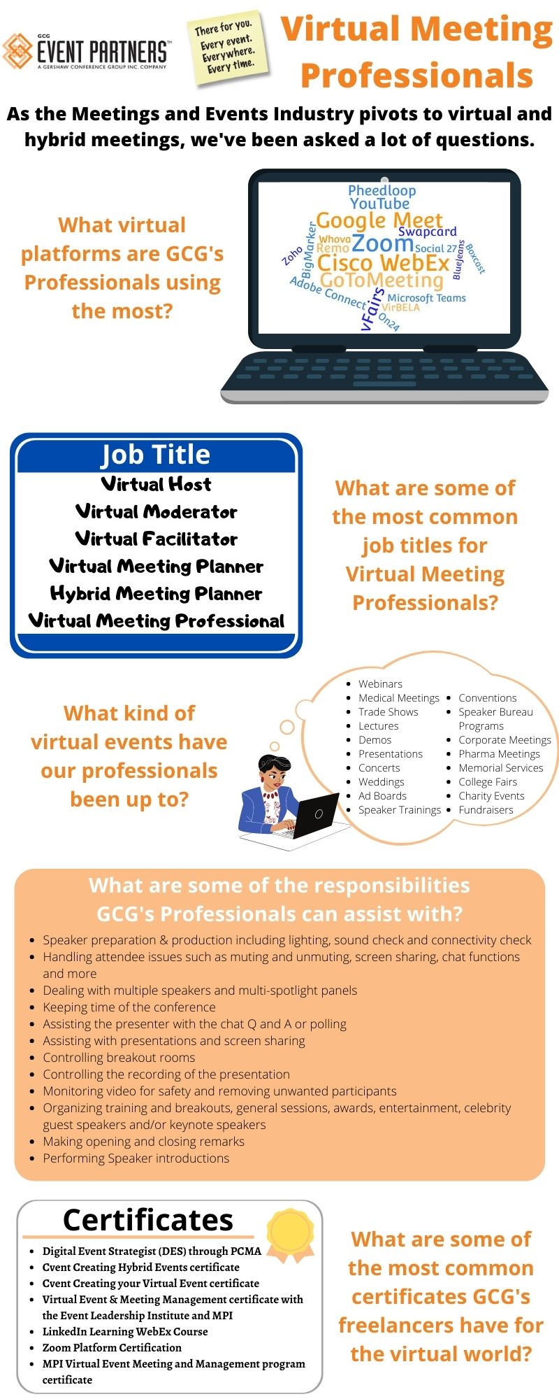 Virtual Meeting Professionals Updated Virtual Meeting Professionals: As the Meetings and Events Industry pivots to virtual and hybrid meetings, we've been asked a lot of questions. What virtual platforms are GCG's professionals using the most? Zoom, Google Meet, Cisco WebEx, GoToMeeting. What are some of the most common job titles for virtual meeting professionals? Virtual Host, virtual moderator, virtual facilitator, virtual meeting planner, hybrid meeting planner, virtual meeting professional. What kind of virtual events have our professionals been up to? Webinars, medical meetings, trade shows, lectures, demos, presentations, concerts, weddings, ad boards, speaker trainings, conventions, speaker bureau programs, corporate meetings, pharma meetings, memorial services, college fairs, charity events, fundraisers